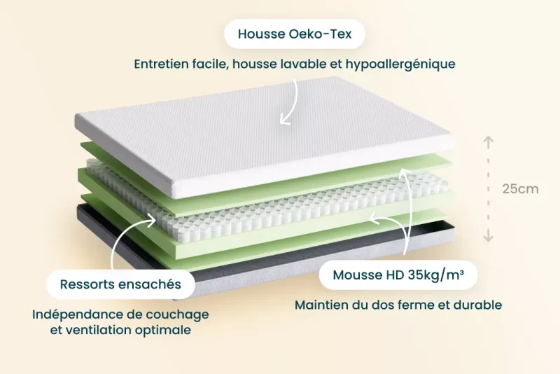 Matelas à ressorts ensachés proche de Paris, à Fresnes