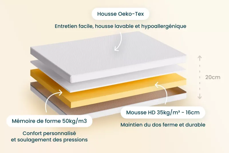 Matelas mémoire de forme près de Paris, à Fresnes