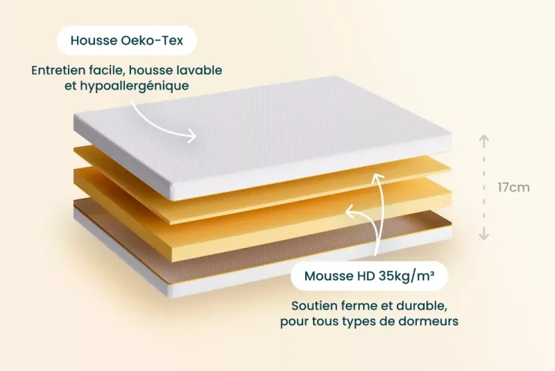 Matelas mousse près de Paris, à Fresnes